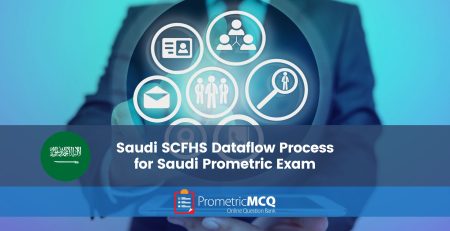 Saudi SCFHS Dataflow Process for Saudi Prometric Exams