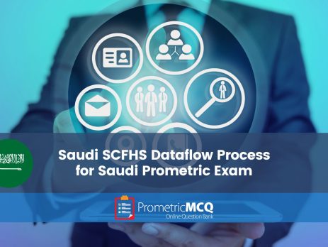 Saudi SCFHS Dataflow Process for Saudi Prometric Exams