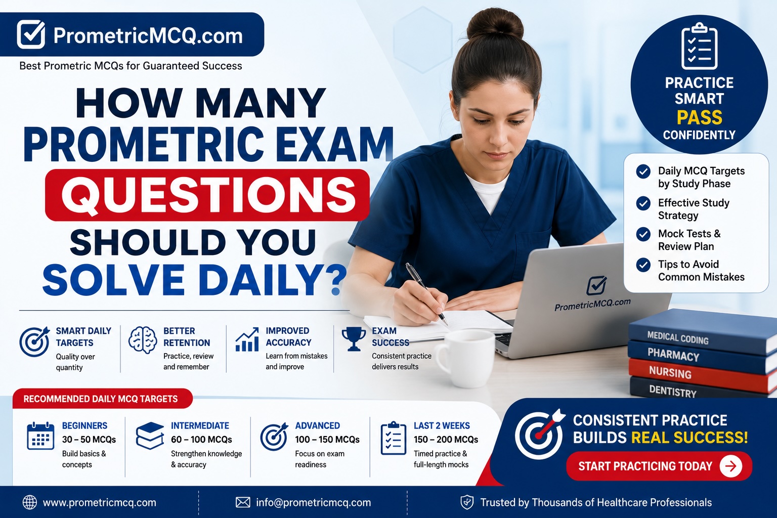 How Many Prometric Exam Questions Should You Solve Daily?