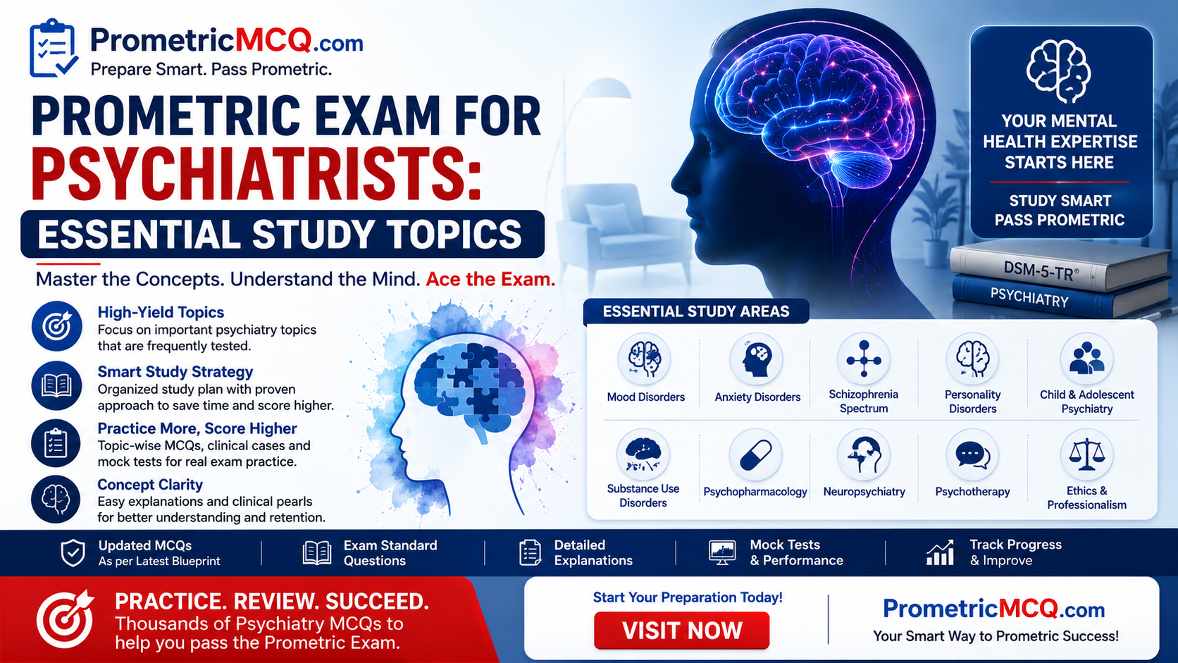 Prometric Exam for Psychiatrists Essential Topics 2026
