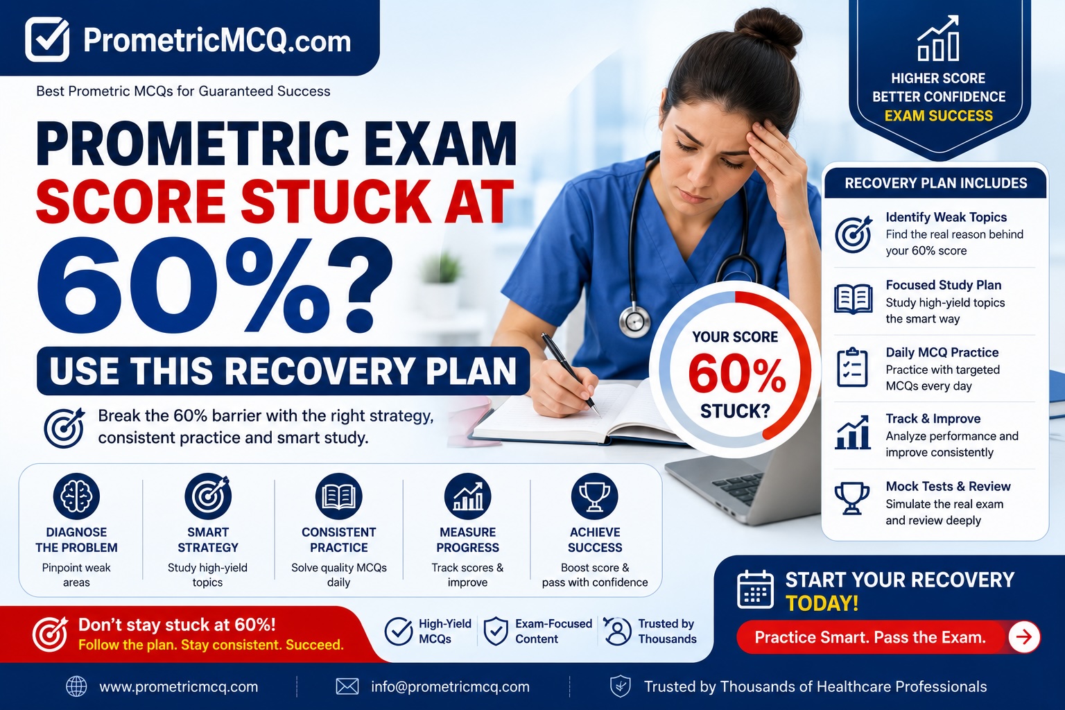 Prometric Exam Score Stuck at 60 Percent Recovery Plan 2026