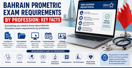 Bahrain Prometric Exam Requirements by Profession