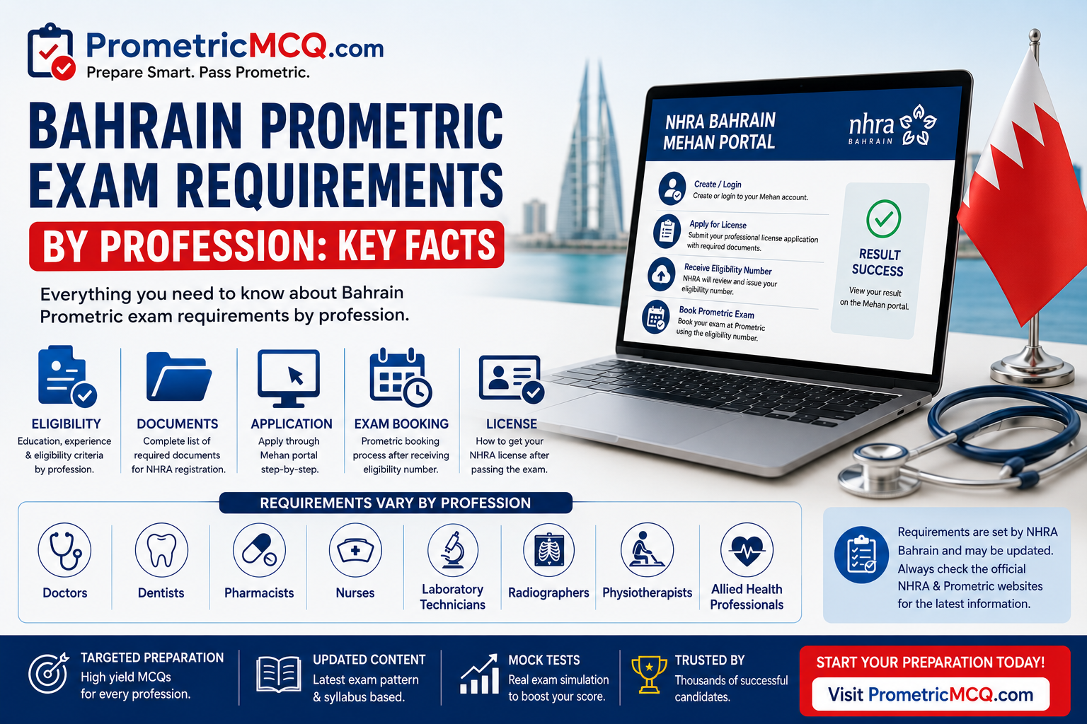 Bahrain Prometric Exam Requirements by Profession