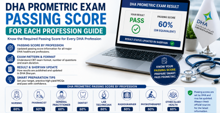 DHA Prometric Exam Passing Score by Profession Guide