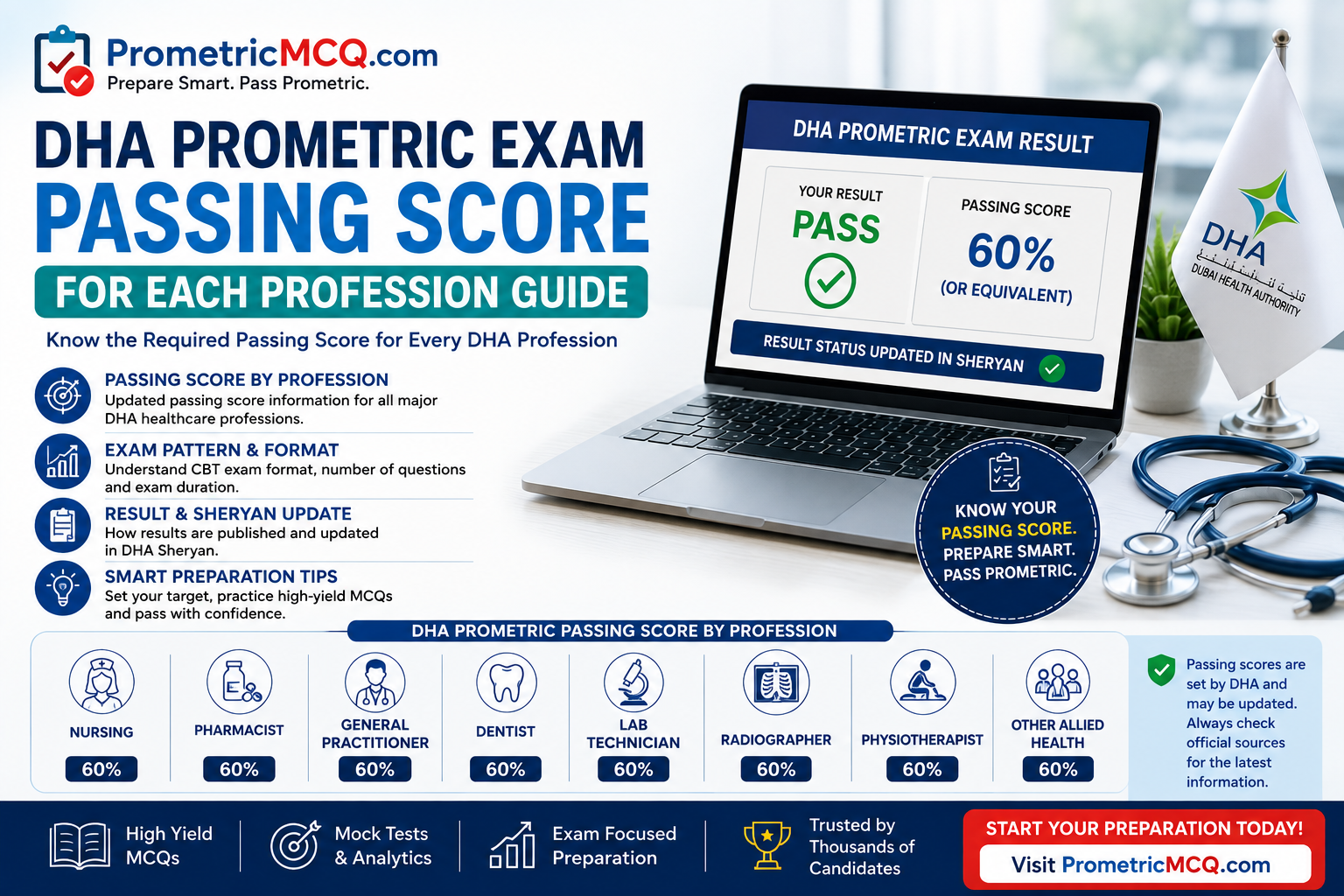 DHA Prometric Exam Passing Score by Profession Guide