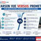 Pearson VUE Versus Prometric Healthcare Licensing Guide
